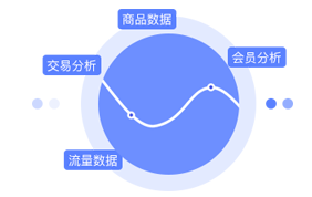 精細化平臺運營